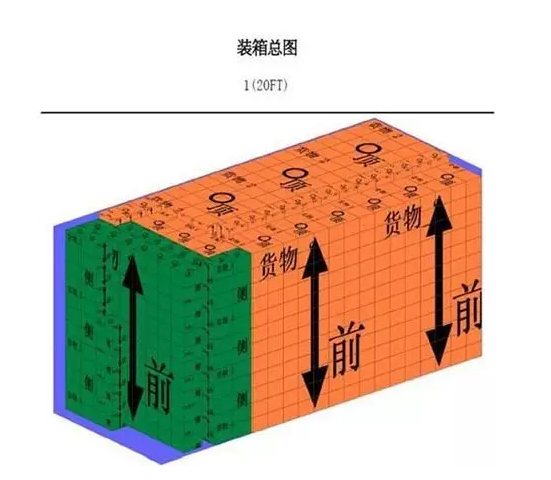 <a target='_blank' href=''><strong>集裝箱裝柜</strong></a>