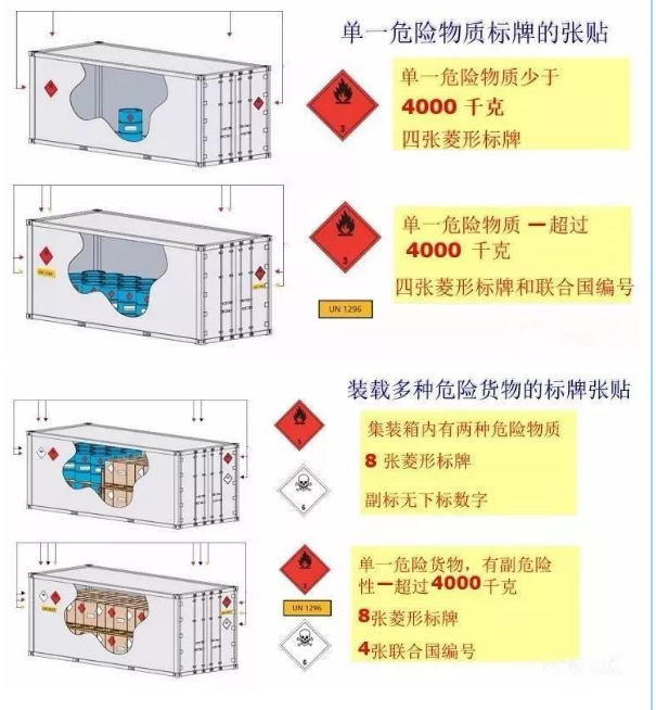 <a target='_blank' href=''><strong>集裝箱管理</strong></a>